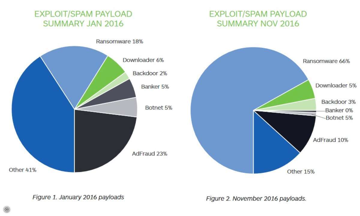 Ransomware_Verbreitung_Malwarebytes