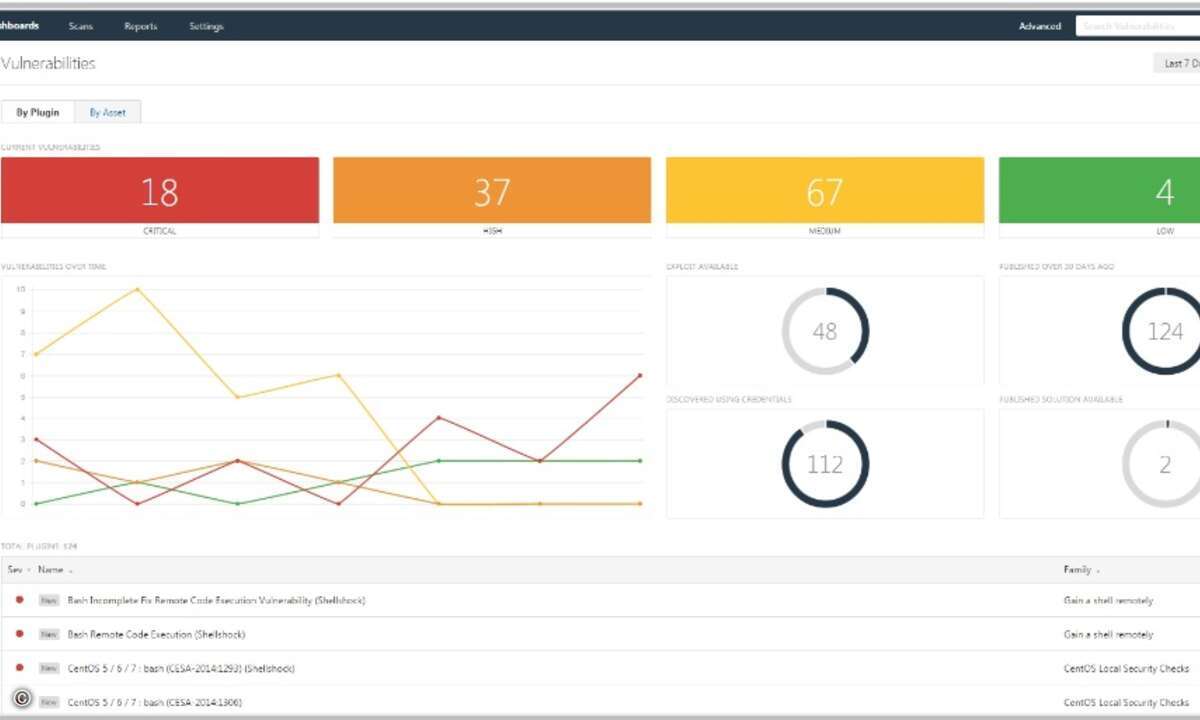 tenableio_dashboard