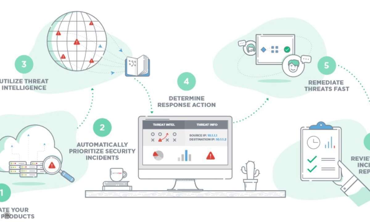 Servicenow_Secops