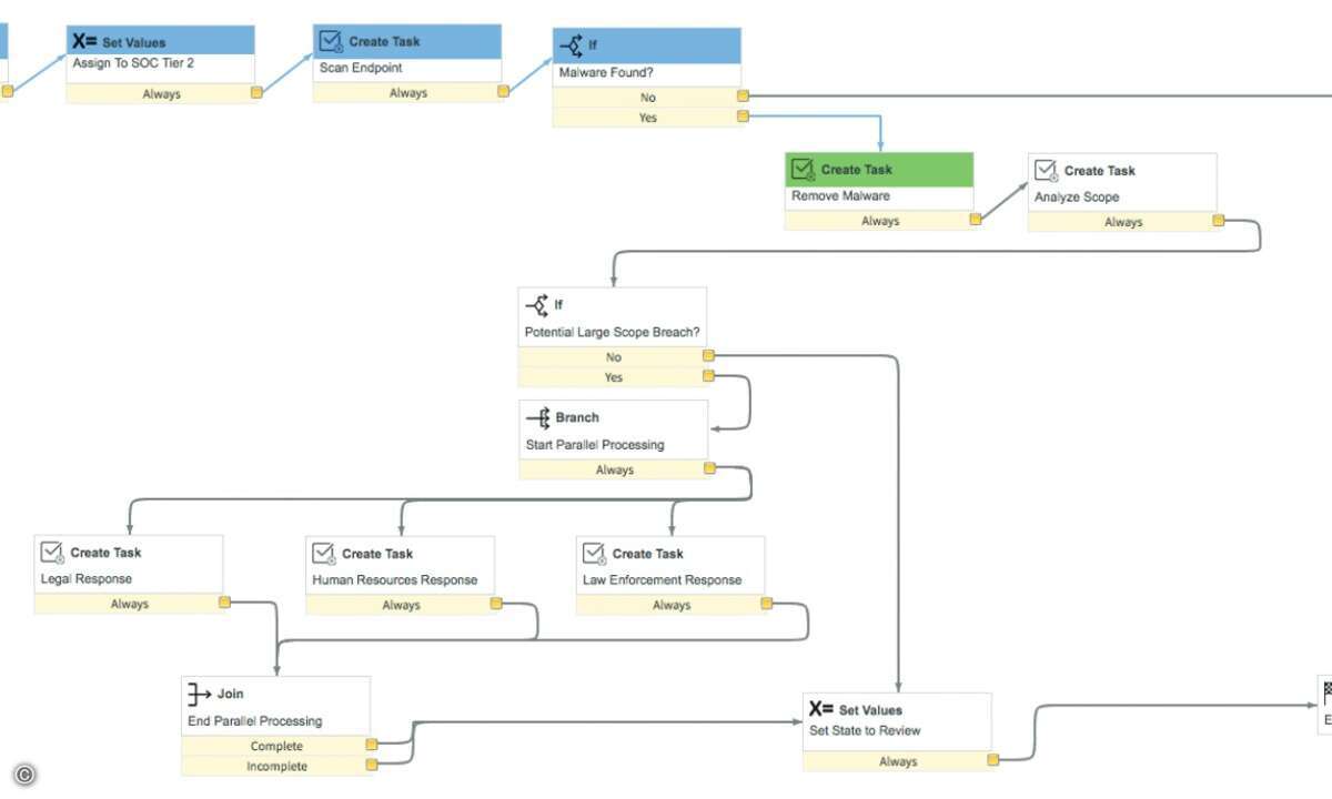 Servicenow_Secops2