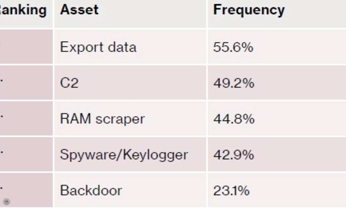 verizon_data_breach_digest2