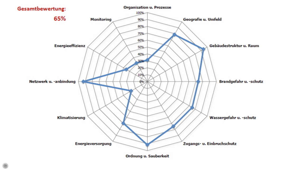 Prior1_GAP_Grafik