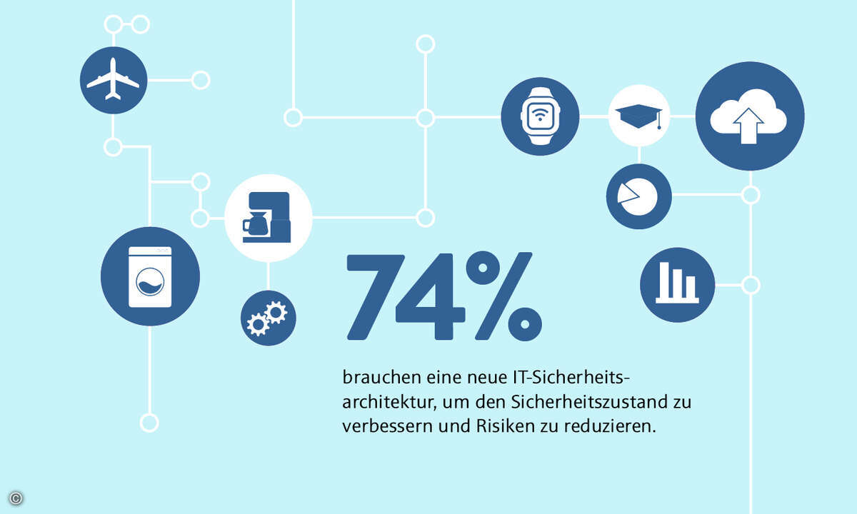 Citrix_Infografik_Sicherheit_Slice3_74% neue Architektur