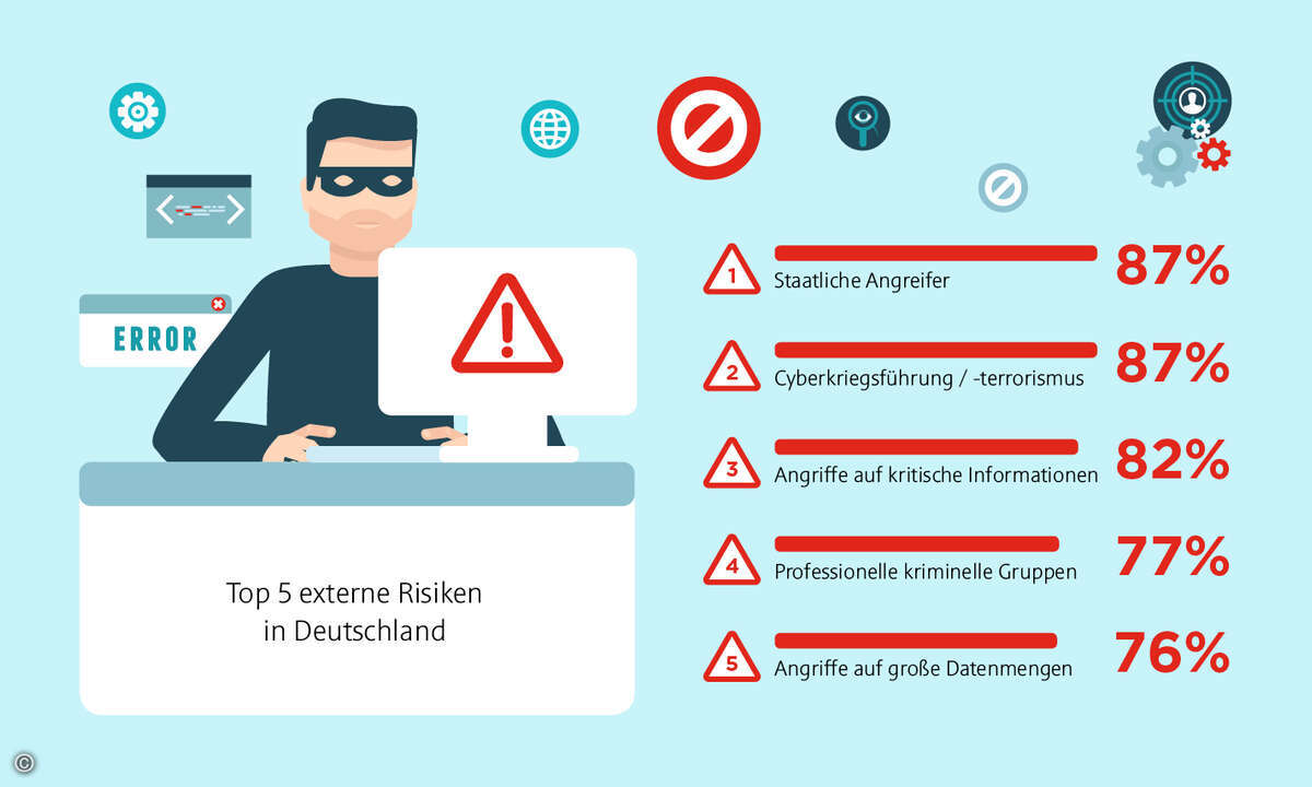 Citrix_Infografik_Sicherheit_Slice4_externe Risiken