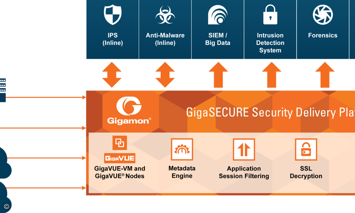 gigasecure-aws