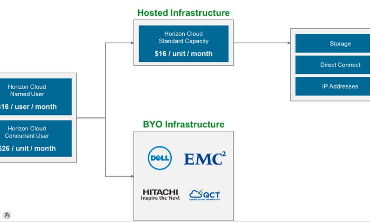 170306_VMware_1