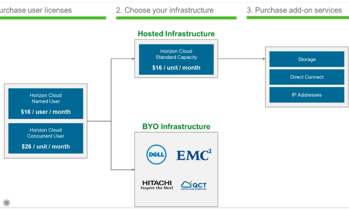 170306_VMware_2