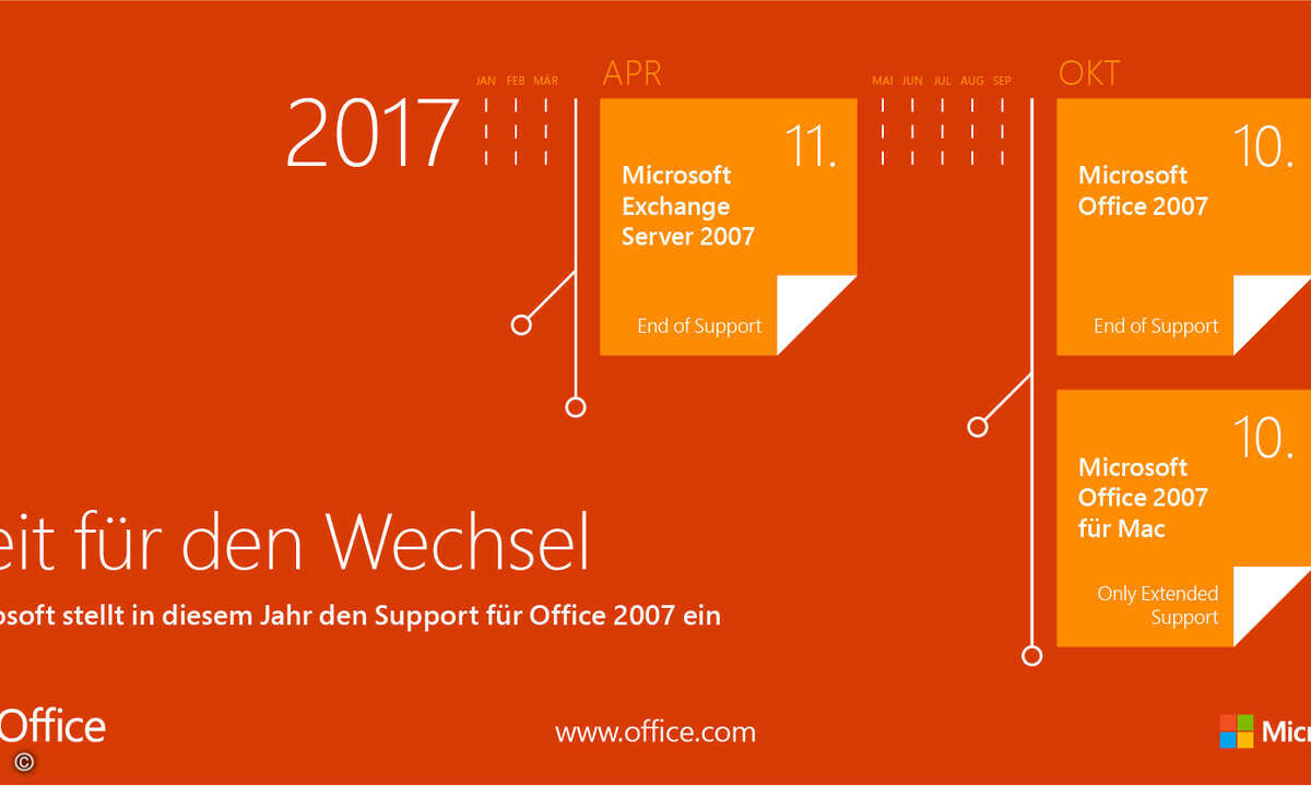 InfografikZeitfrdenWechsel