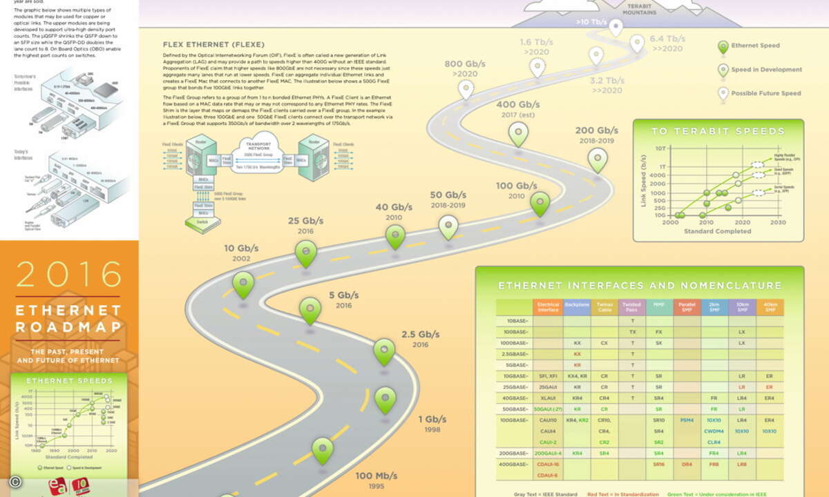 170227_Ethernet Roadmap