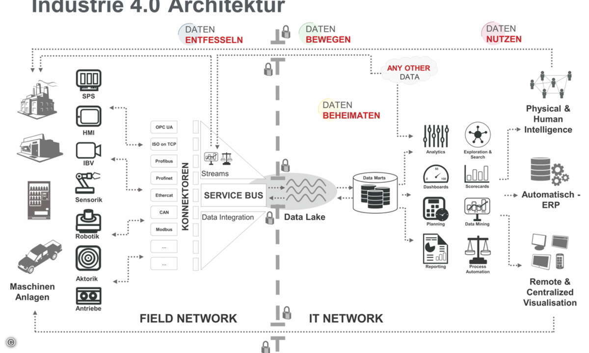 Grafik1