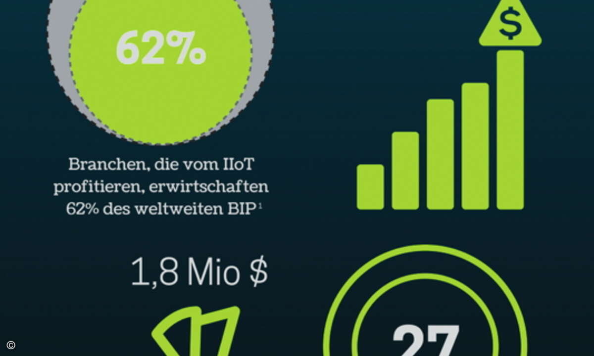 IIoT - Chancen und Risiken - ohne Logo