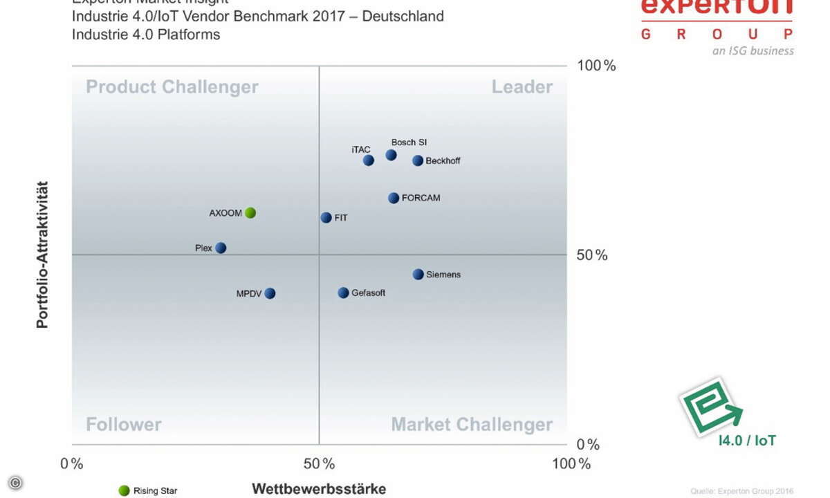 PM_Quadrant