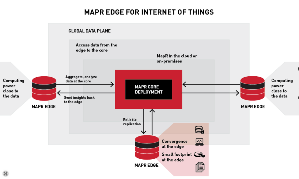 mapr-edge