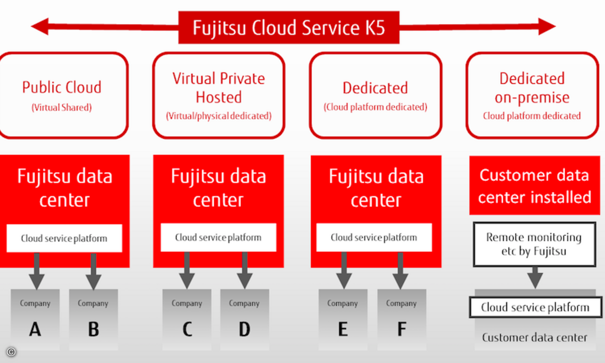 170322_Fujitsu