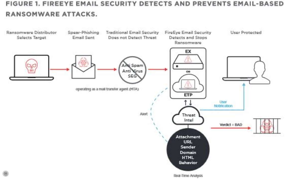 Fireeye_1