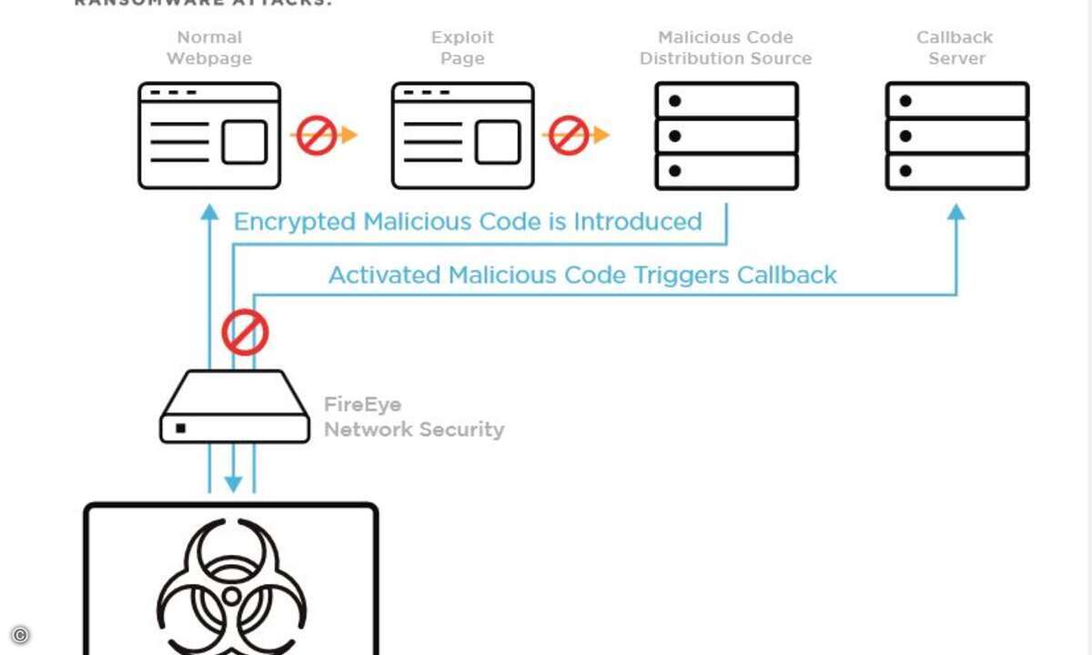 Fireeye_2
