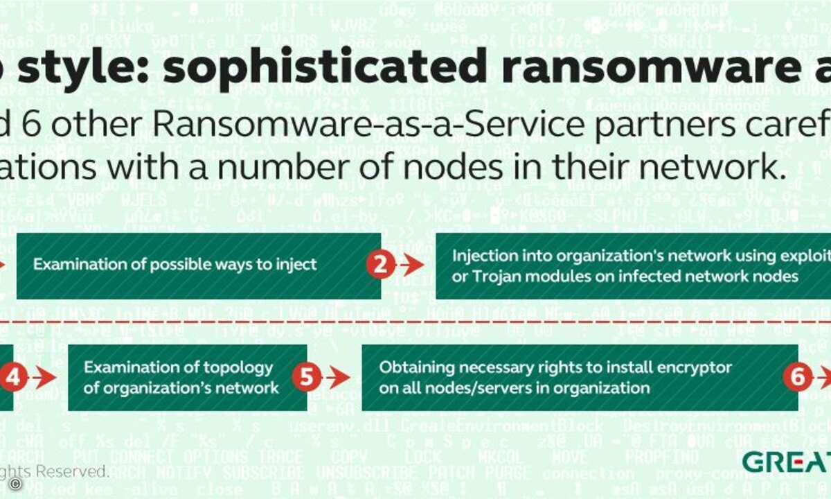 Kaspersky_Infographics_PetrWrap