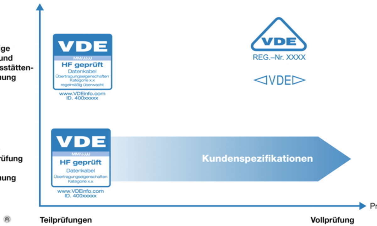 Bild_3Grafik_Zertifikatsuebersicht