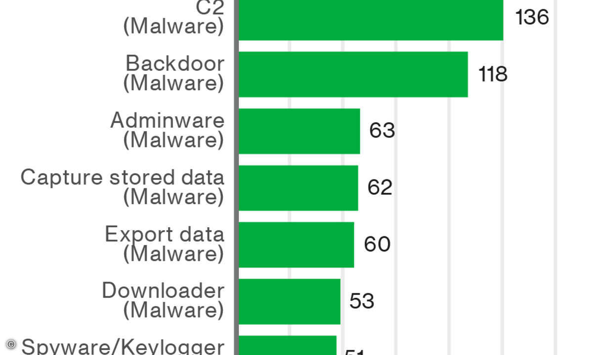 170503_Verizon_DBIR_Cyberspionage