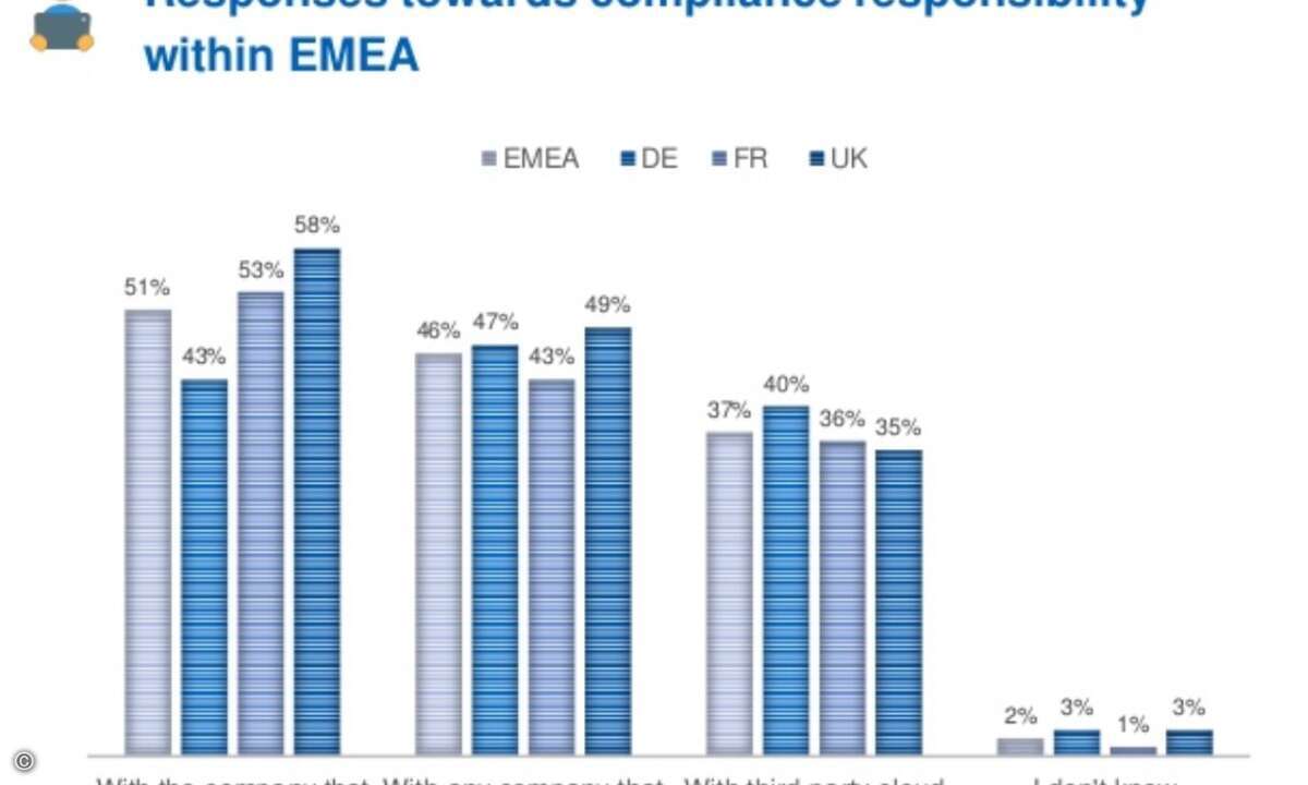 Netapp_GDPR-Umfrage2