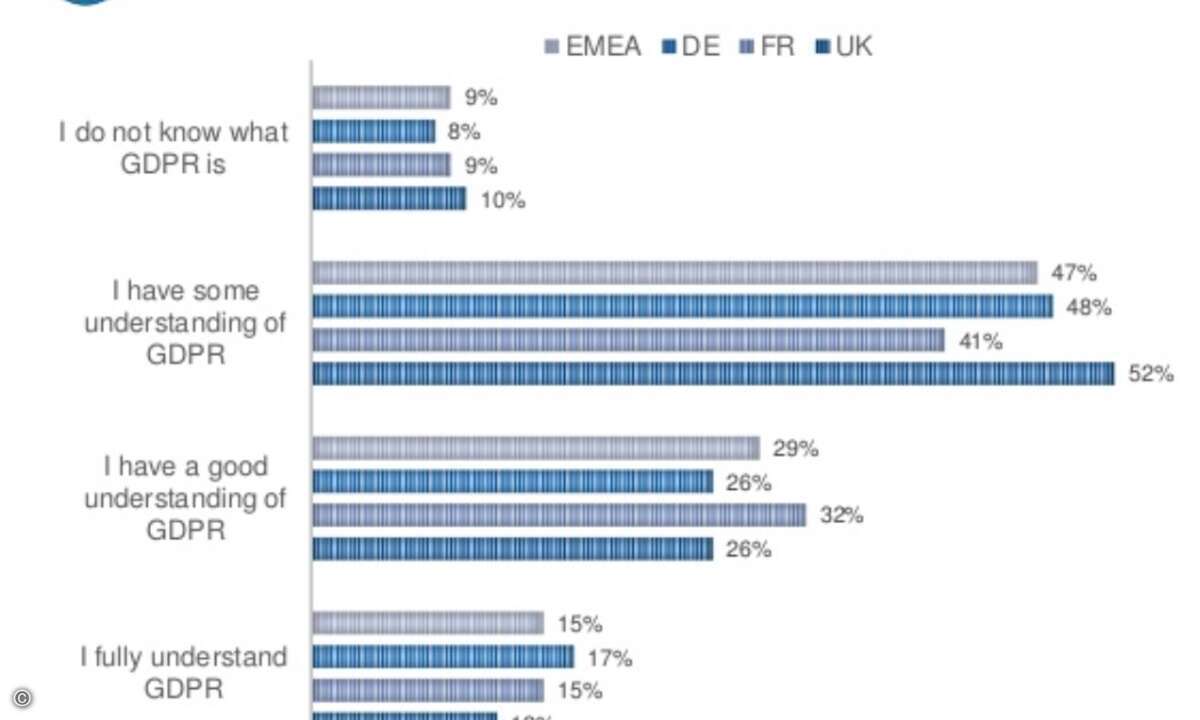 Netapp_GDPR-Umfrage