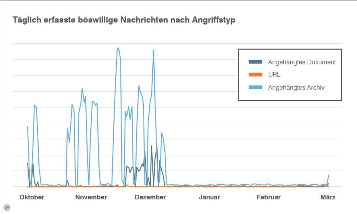 Proofpoint_Schadbericht1