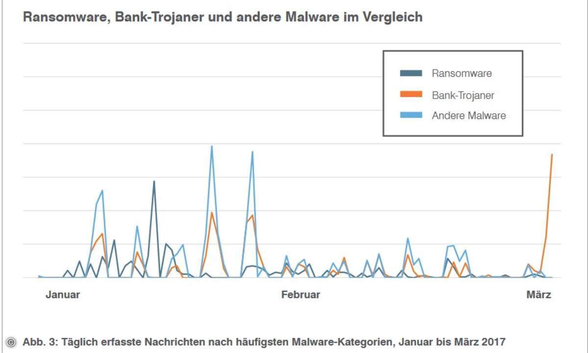 Proofpoint_Schadbericht2