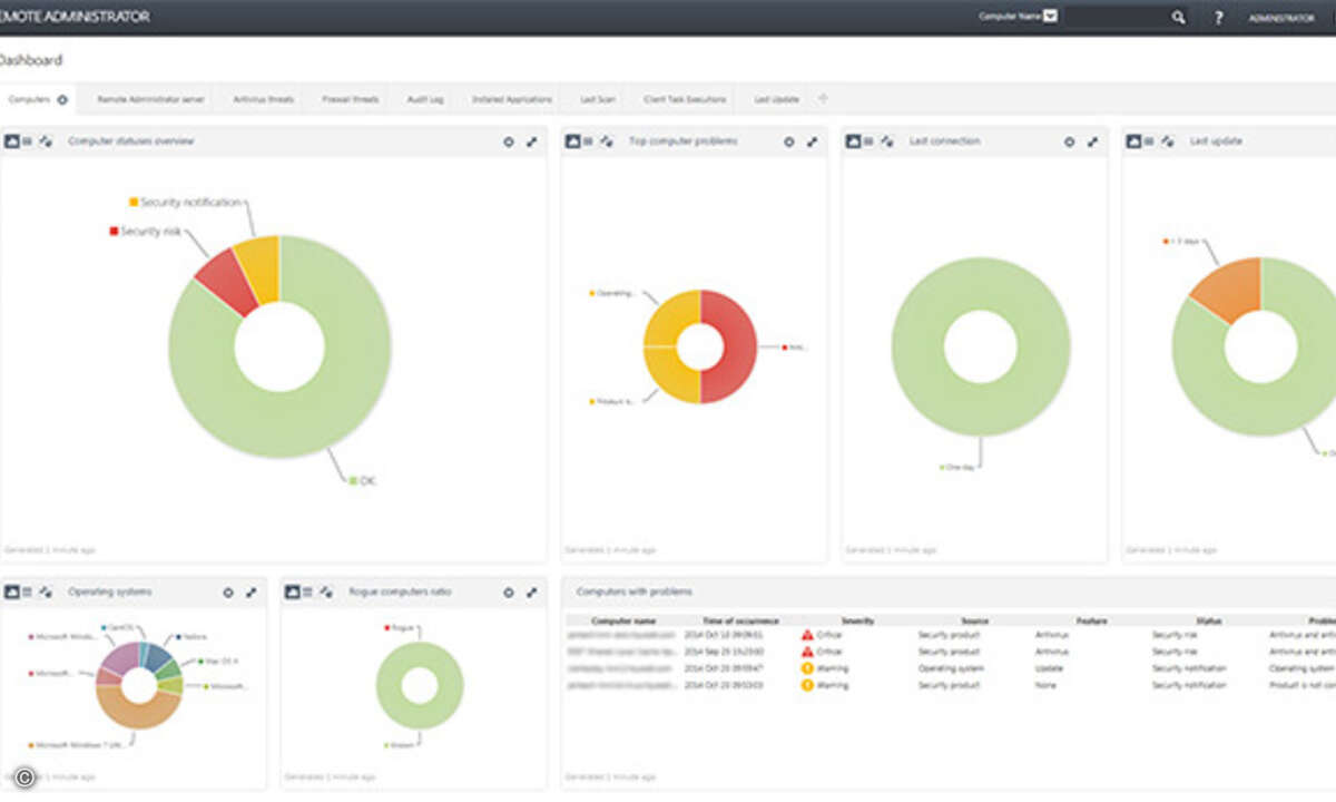01-remote-administrator-dashboard