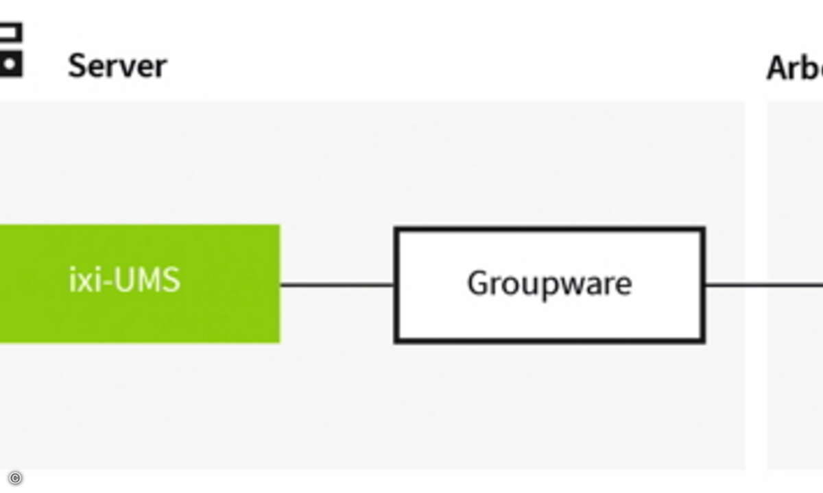 estos_ixi_ums_topology_cmyk_de