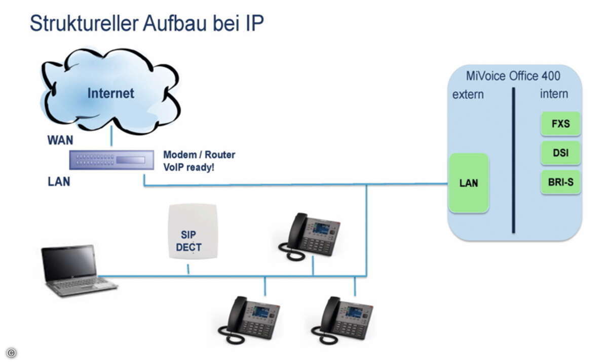 IP
