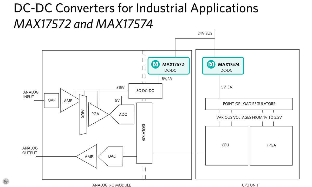Block_Diagram_MAX17572_MAX17574