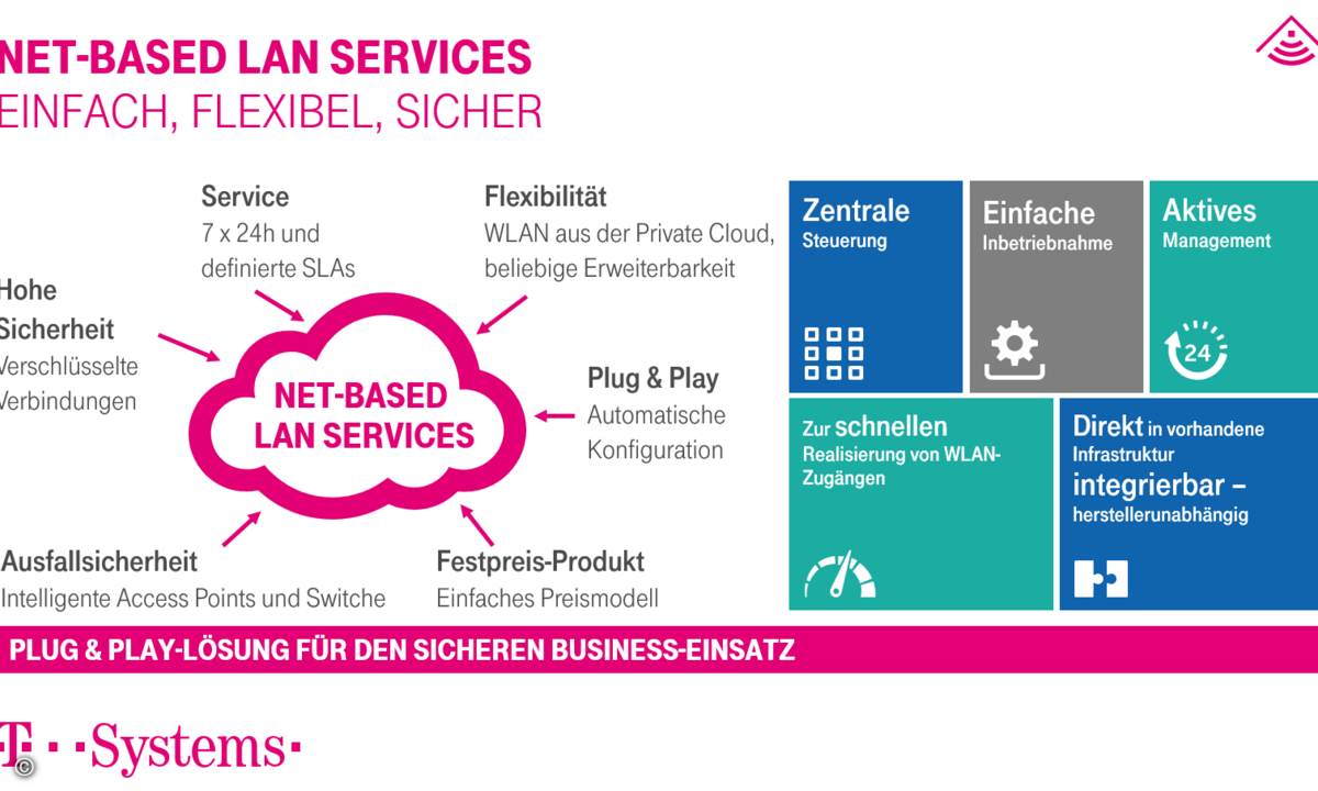 im-nbls-overview-data