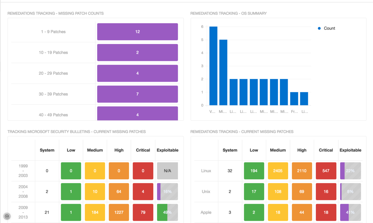 outstanding_patch_tracking_dashboard
