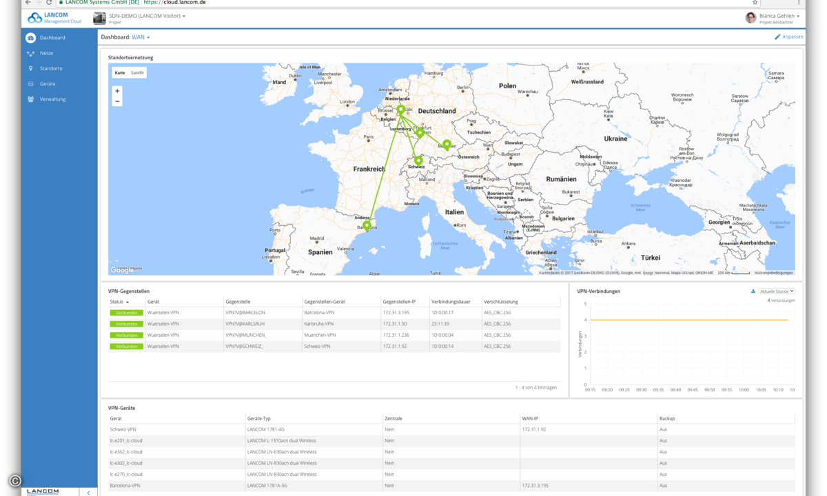 LMC_-_Dashboard_WAN