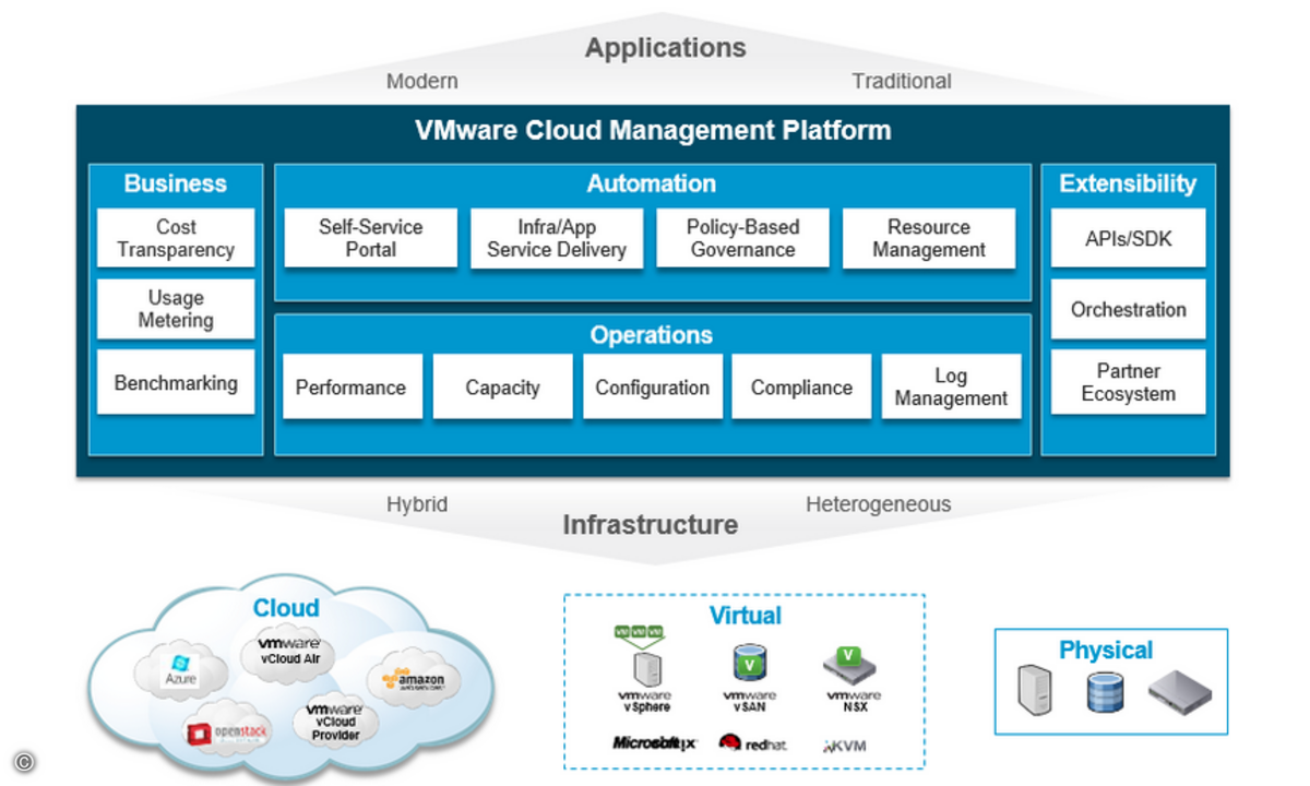170612_VMware