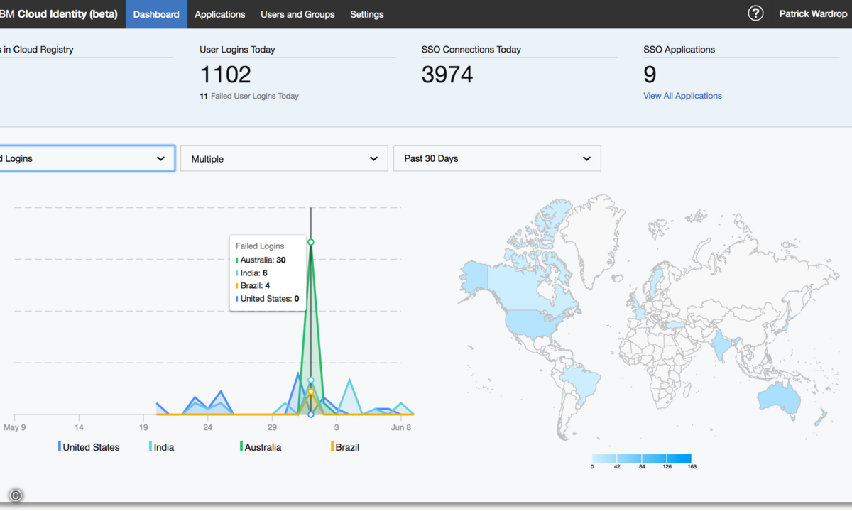 IBMConnectScreenShot