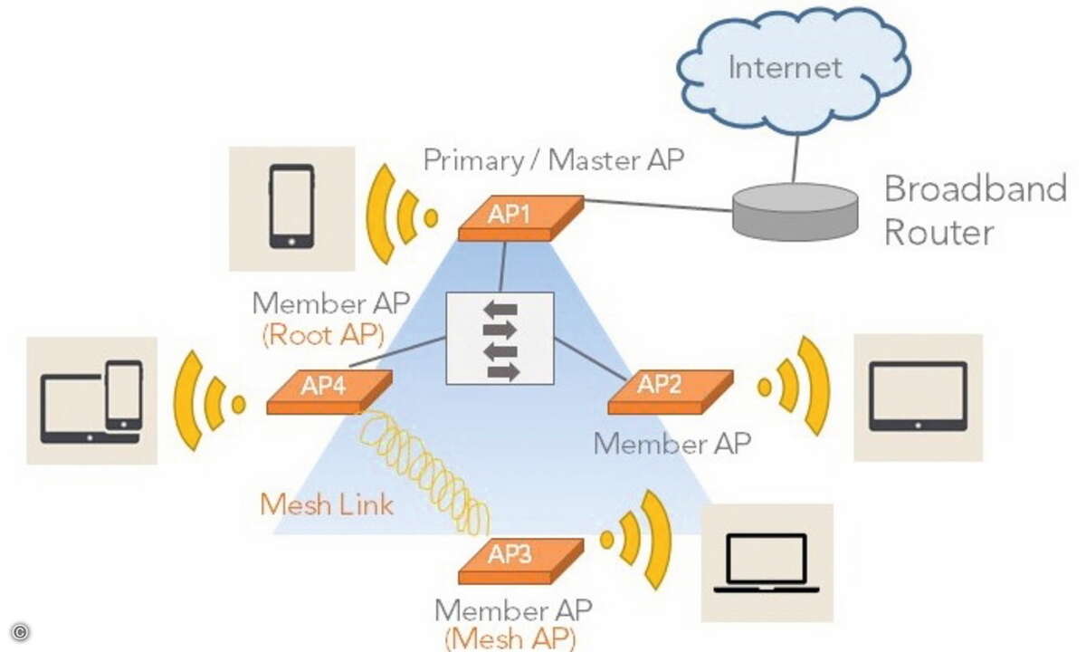 Abbildung 1 Netzlink