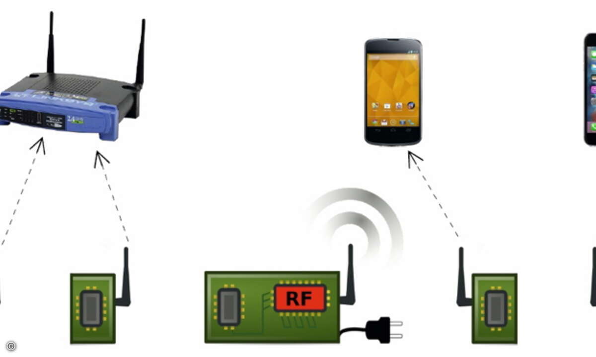 PassiveWLAN