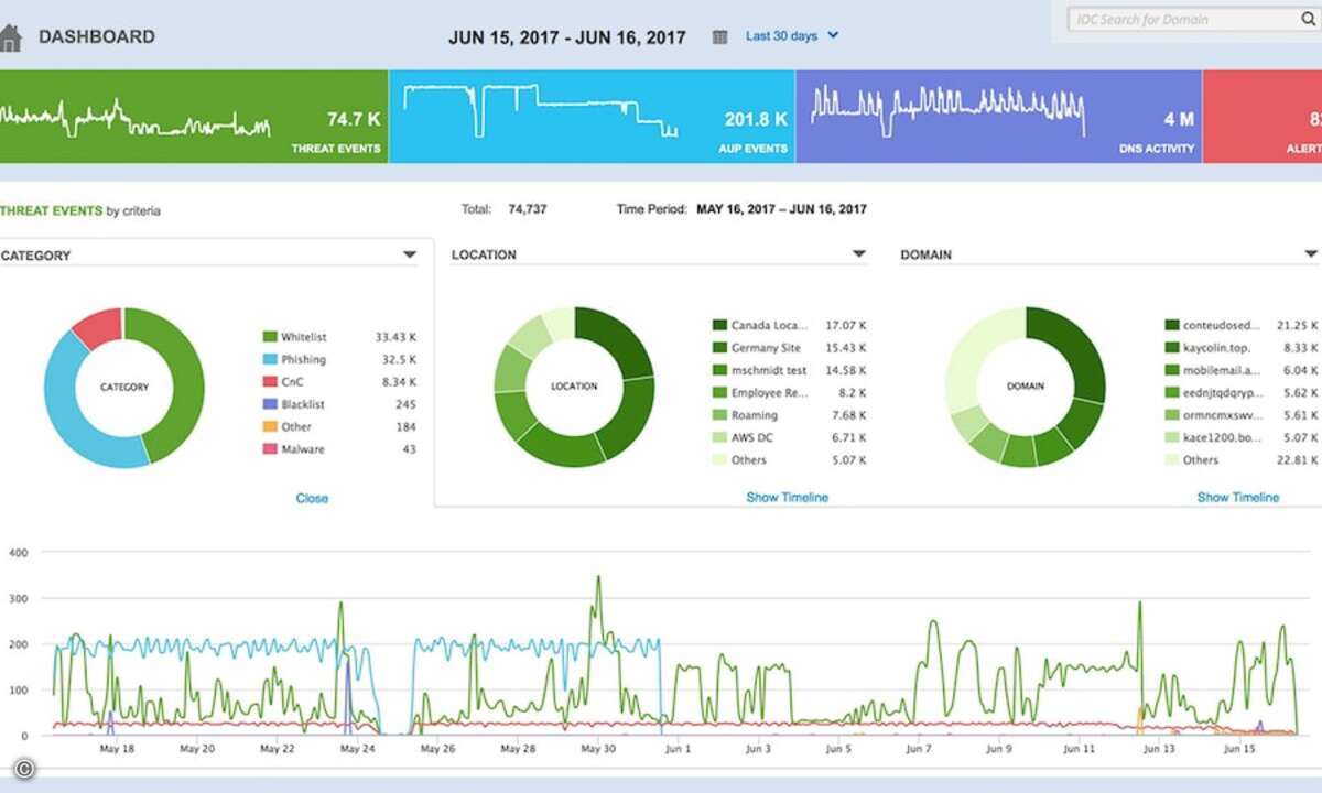 170703_Akamai