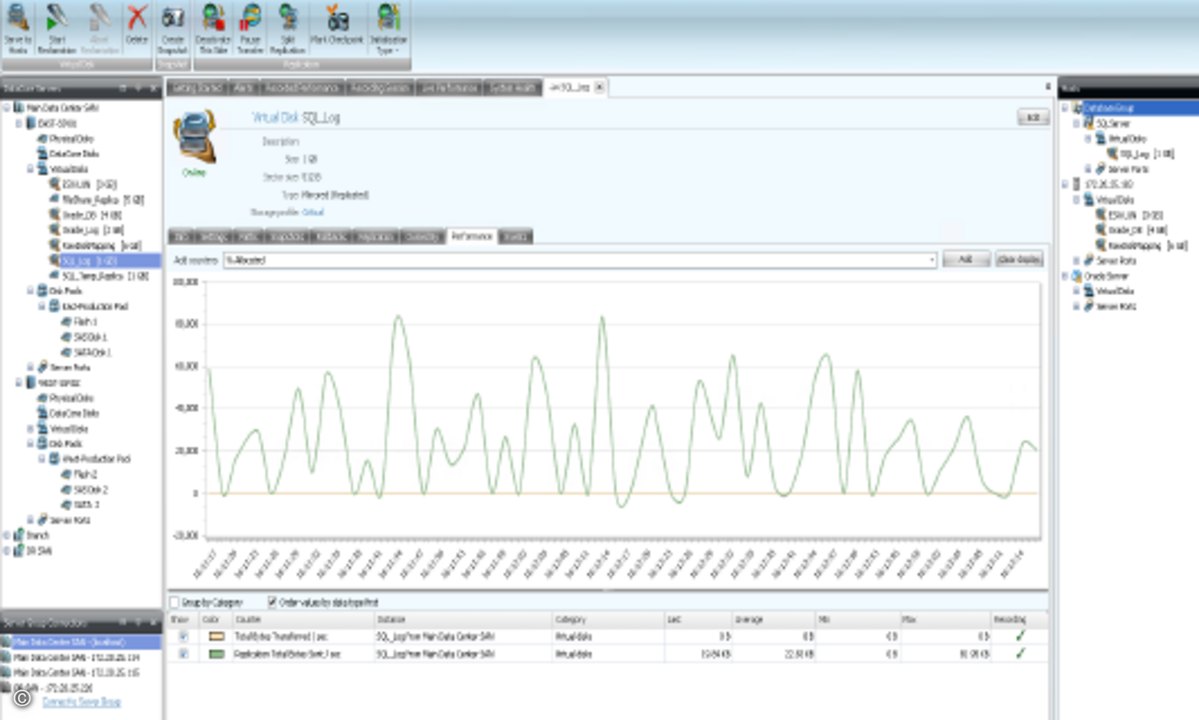Datacore_Cloud_Replikation