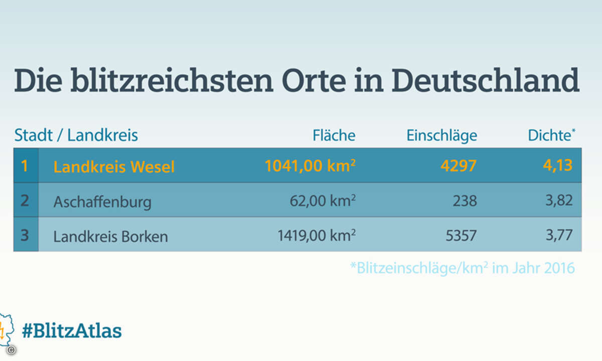 Siemens BlitzAtlas 2016: Die blitzreichsten Orte in Deutschland