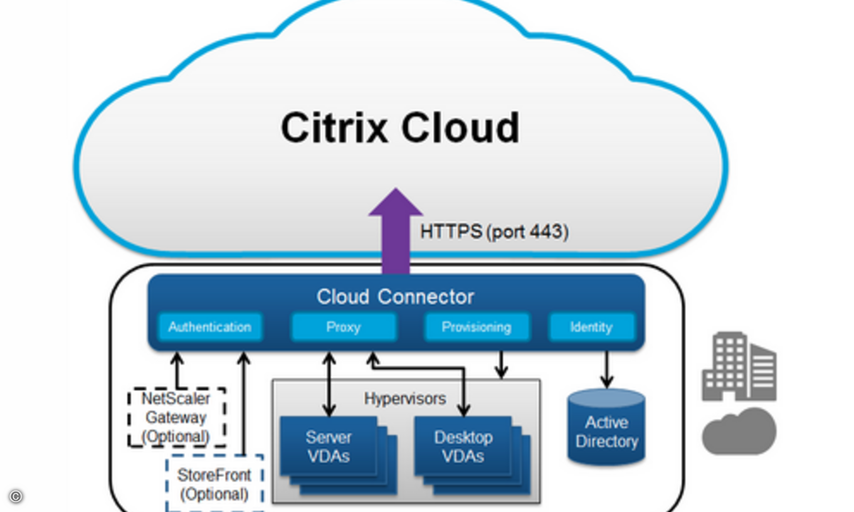 170727_Citrix_Cloud