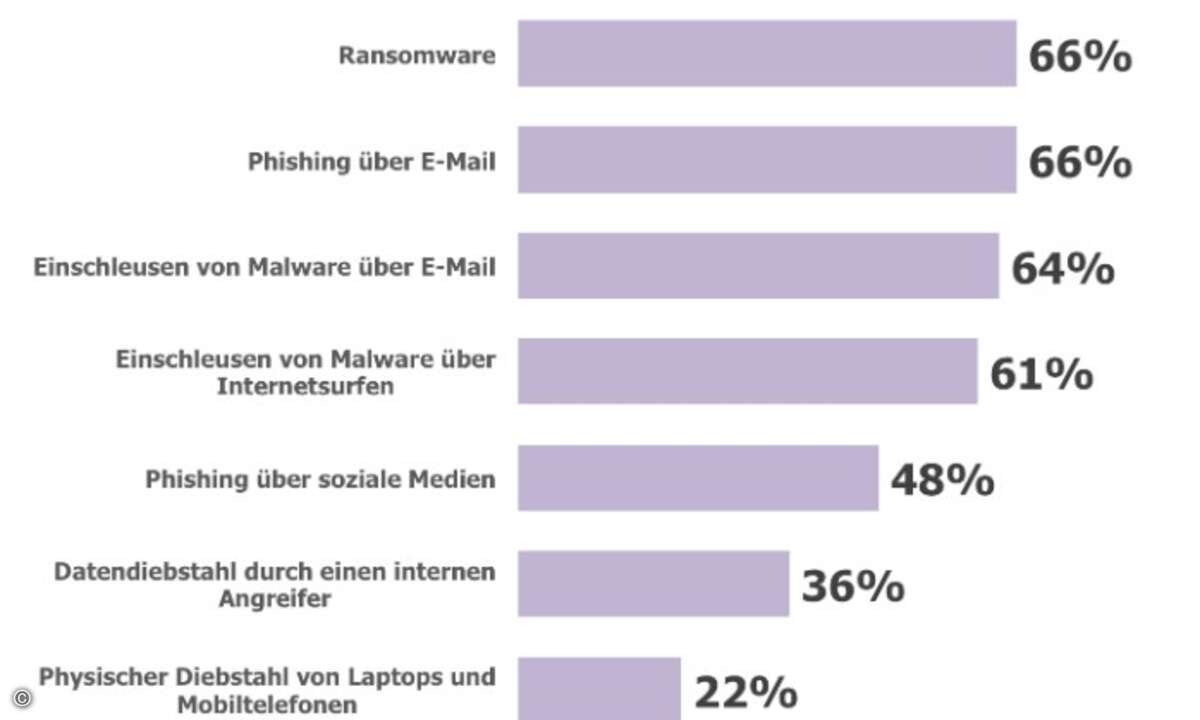 Malwarebytes_Ransomware_report1