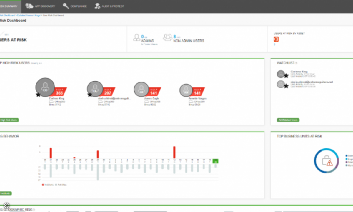 casb_user_risk_dashboard