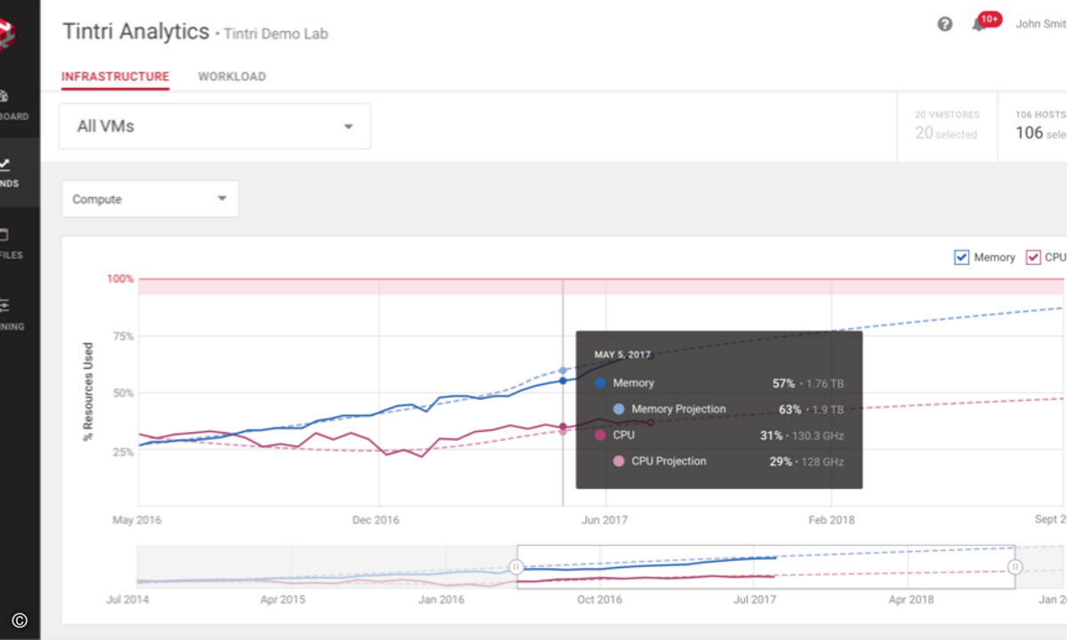 Tintri Analytics with Compute