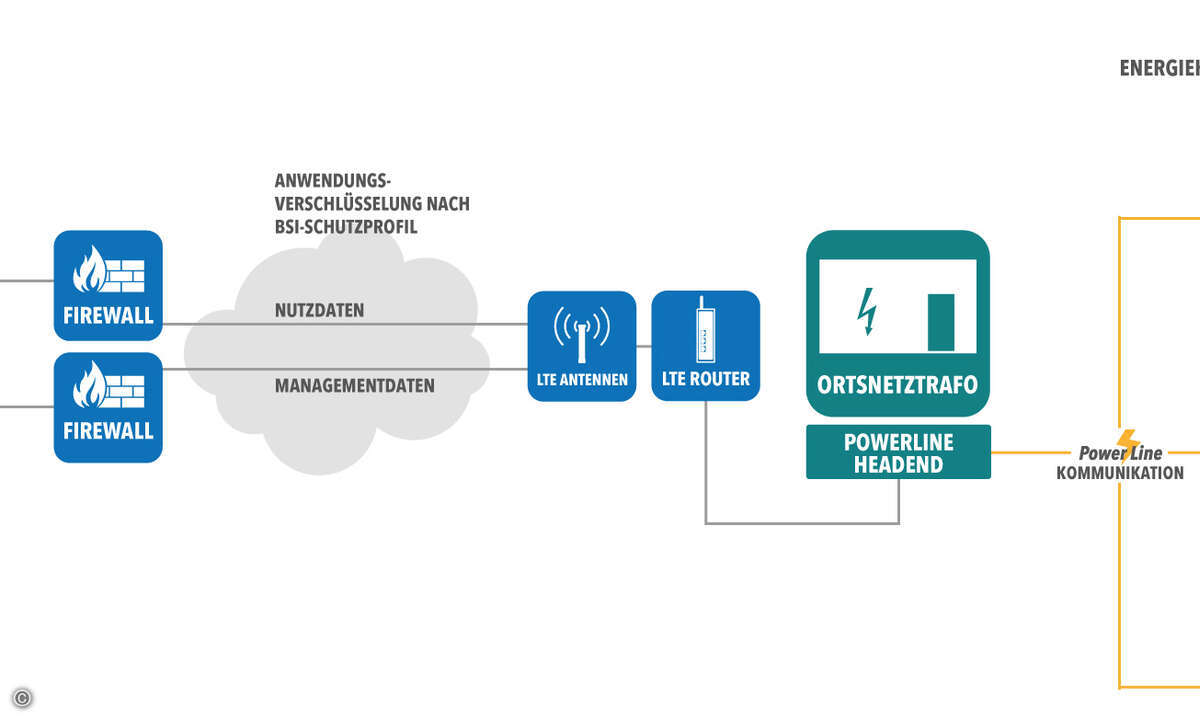 wlt078_Bild1