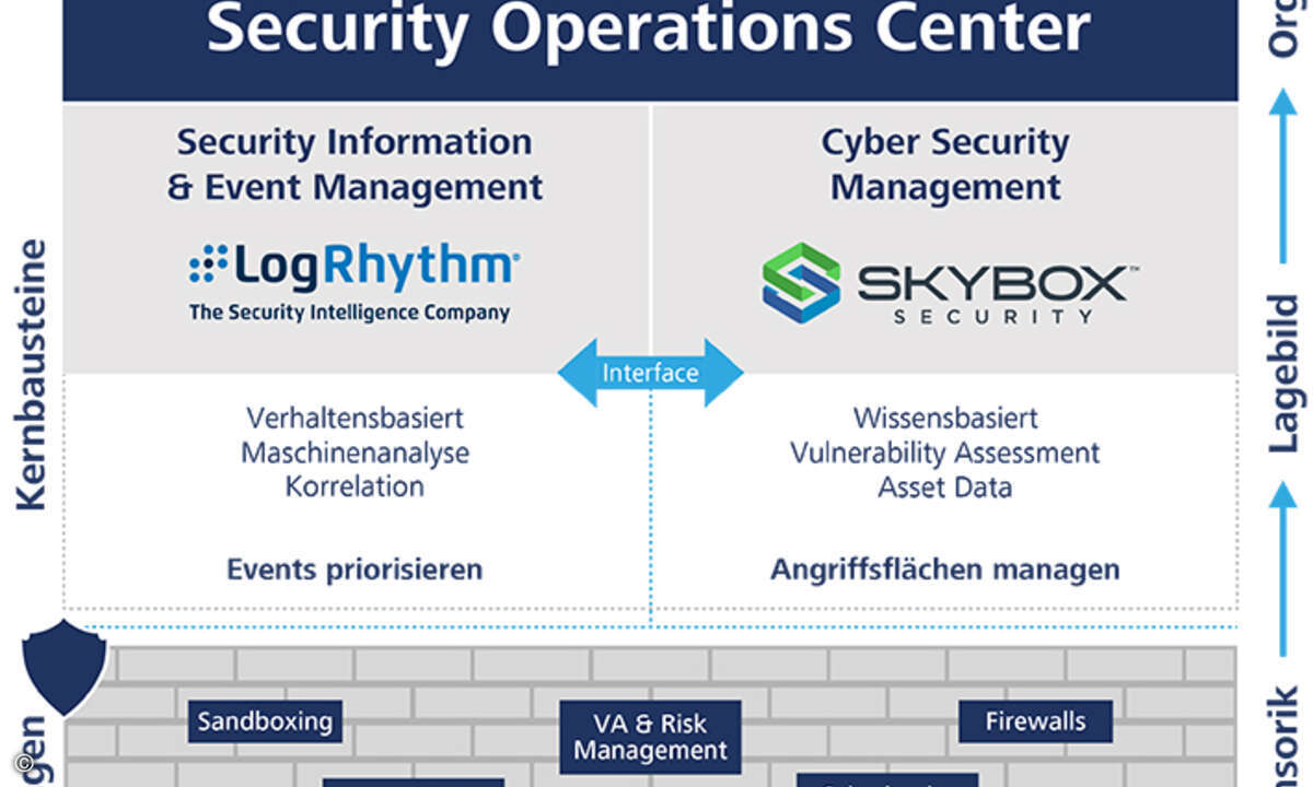 170818_airitsystems_Sicherheitsrisiken-managen_Infografik_sha