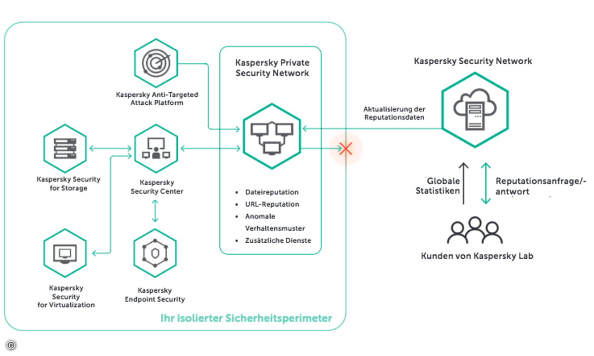 170906_Kaspersky_Lab