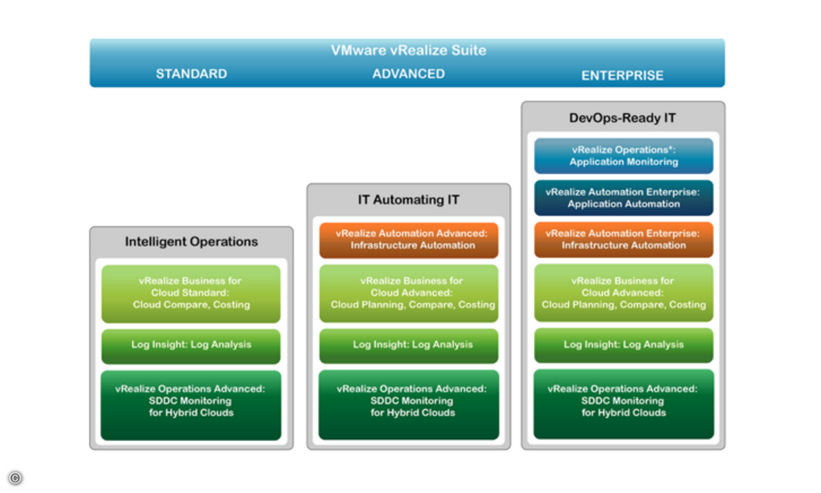 170913_VMware_vRealize_Suite