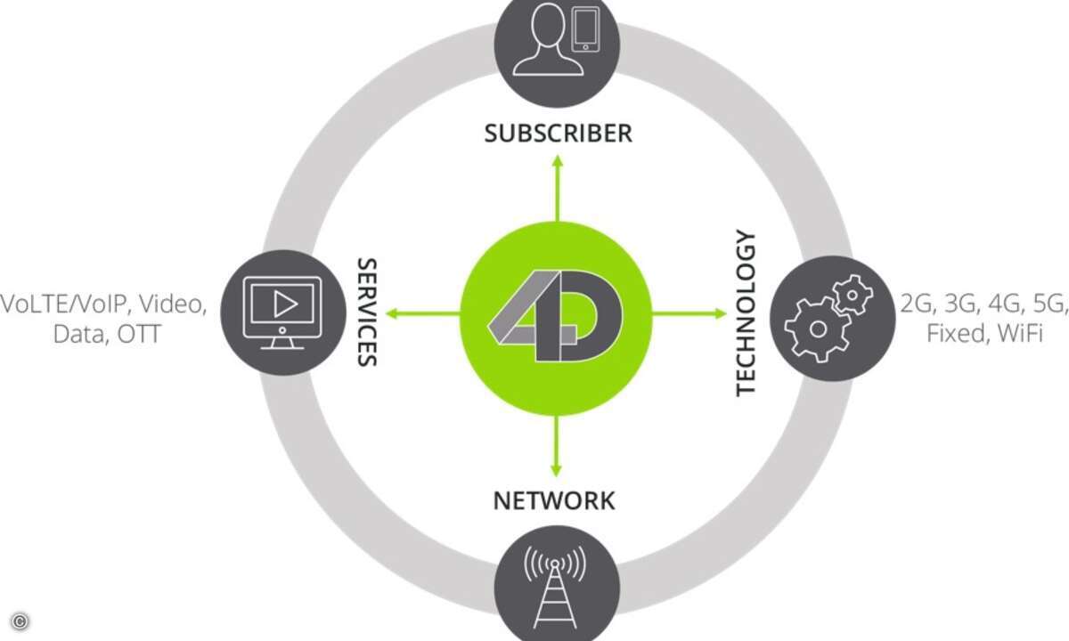 4D Diagram_2